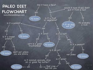 One diet may not be the right answer 